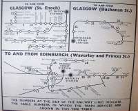 Excerpt from BR Scottish Region timetable, Winter 1960-61, featuring Edinburgh and Glasgow network diagrams.<br><br>[David Panton 27/05/2012]