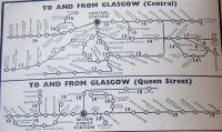 Extract 2 from BR Scottish Region timetable, Winter 1960/61, showing Glasgow network diagrams.<br><br>[David Panton //1960]