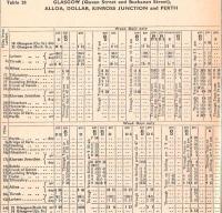The Glasgow to Perth via Devon Valley timetable for 12/09/1960 to <br>
11/06/1961. This is the table in its entirety. The paucity of the <br>
service is clear, especially when you take into account that 'S' was <br>
Saturdays only. Putting text notes in the columns is fussy and <br>
confusing to today's eyes when we can manage fine without! <br>
<br><br>[David Panton 11/05/2014]